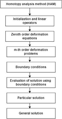 Influence of dual stratification on the magnetohydrodynamic flow of Jeffrey nanofluid over an exponentially stretching permeable sheet with viscous dissipation and Joule heating